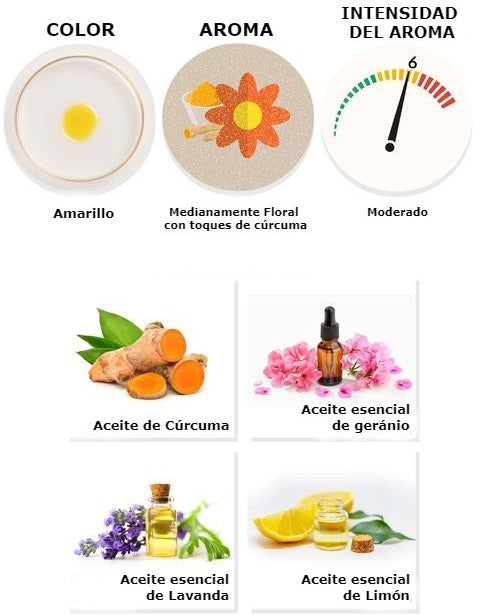 Dyumati Brilliant Face and Body Dew Duo- The Awakened Soul Blend & The Illuminated Heart Blend