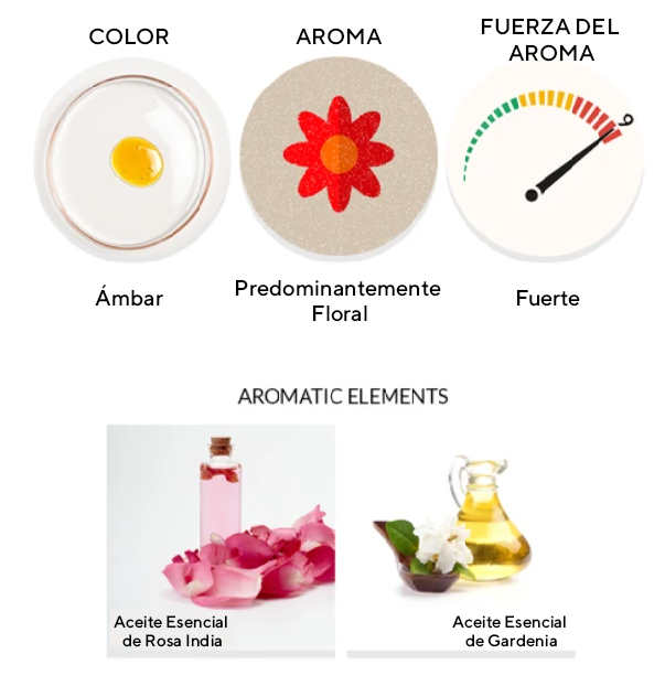 Elixir para el Cabello Saromyas