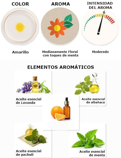 Dyumati Brilliant Face and Body Dew Duo- The Awakened Soul Blend & The Illuminated Heart Blend