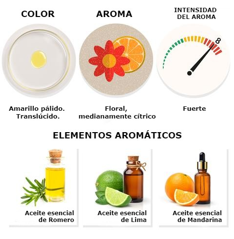 Rukshadi para Cuero Cabelludo y Cabello Seco- Paquete de 2